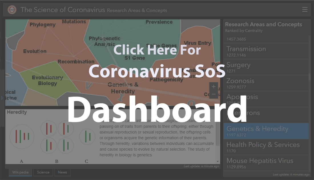 Coronavirus SoS - Dashboard